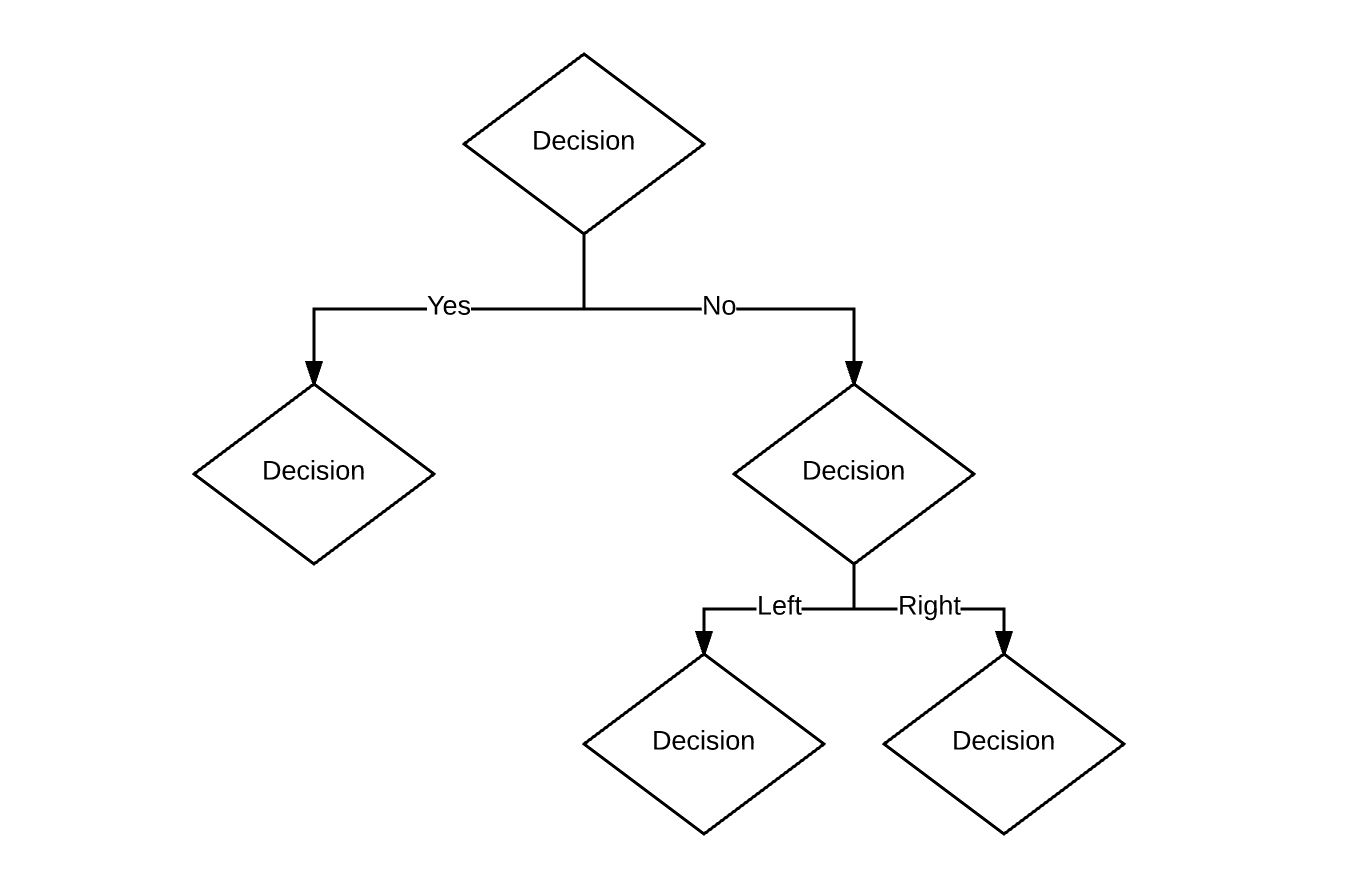 Branching paths