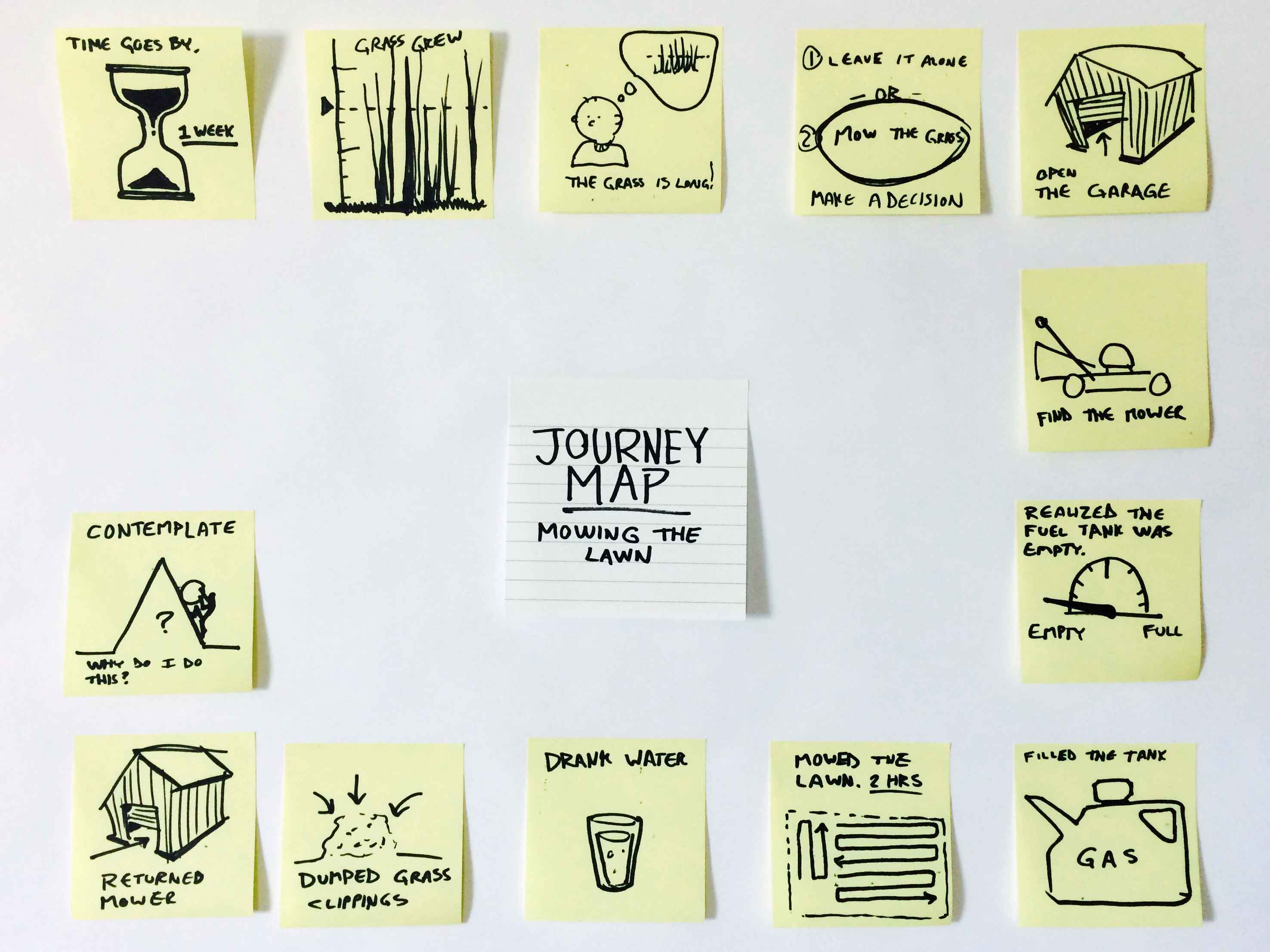 Photo of journey map for mowing a lawn