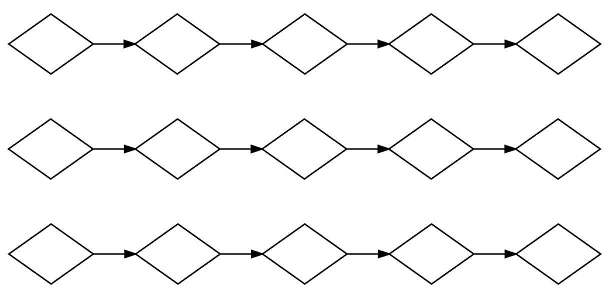 Parallel Structure