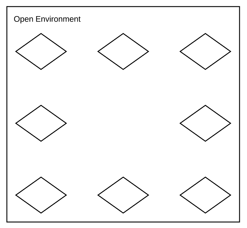 Sandbox Structure