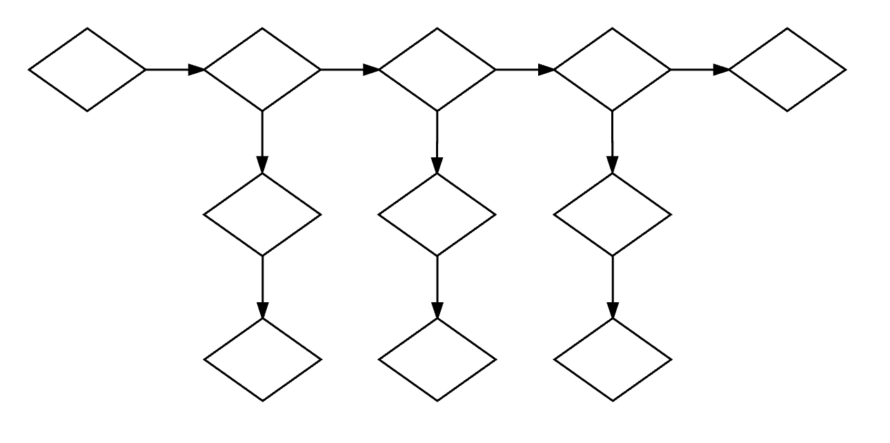 Drill-down structure