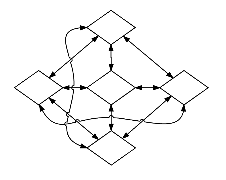 Graph structure