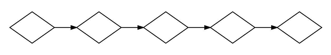 String of pearls structure